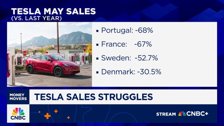 Tesla se May -verkoopsgeveg