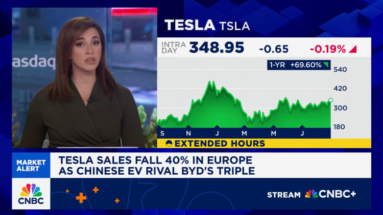 Tesla se verkope het met 40% in Europa gedaal as die Chinese EV -mededinger Bit Tripps